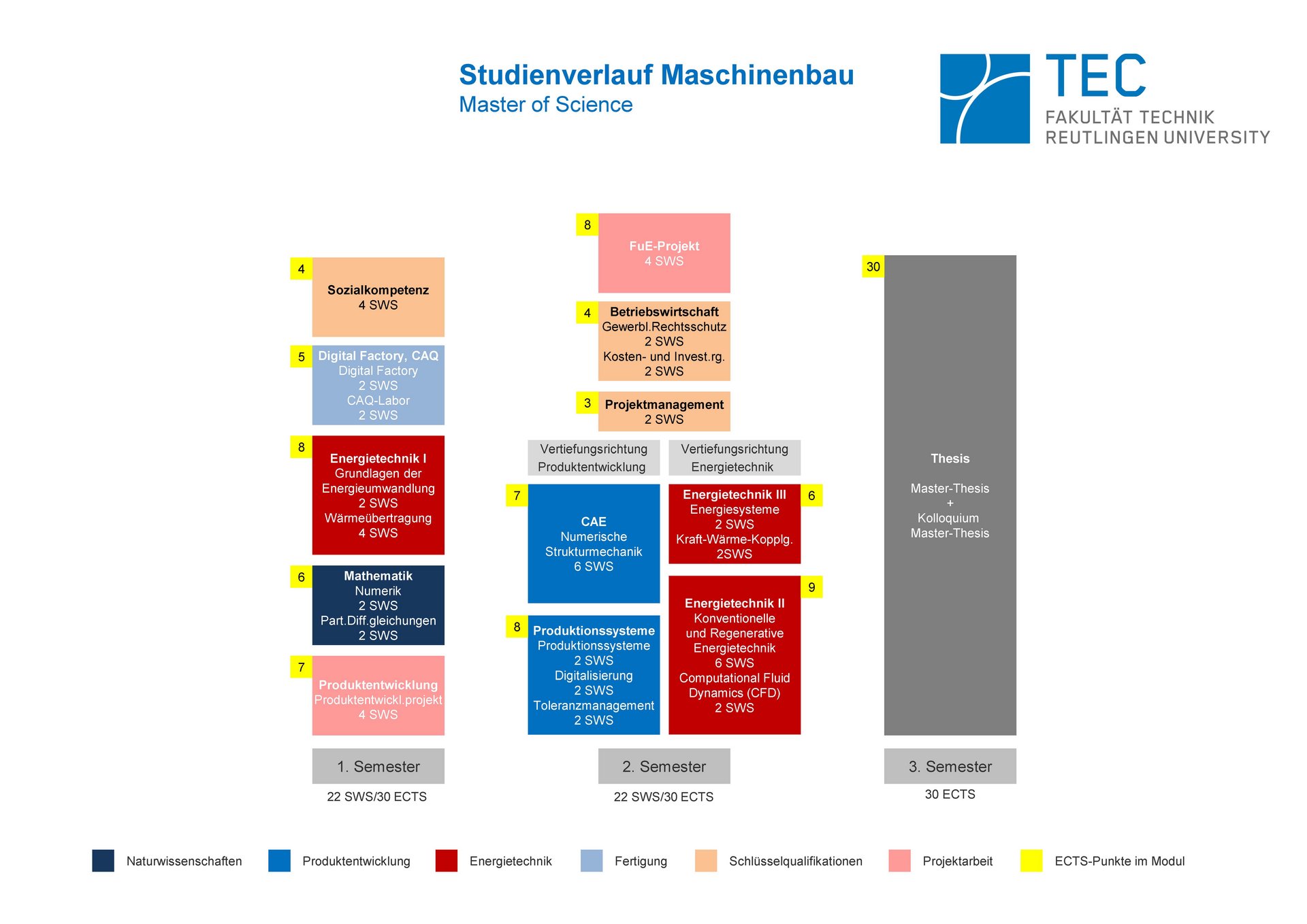 Studienverlauf Master Maschinenbau
