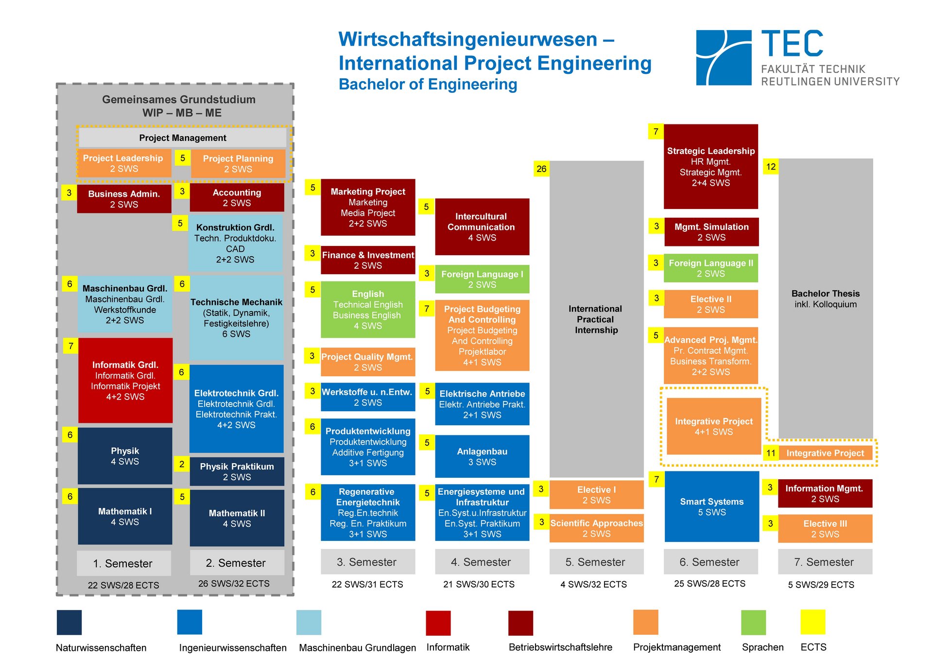 Studienverlauf Bachelor Wirtschaftsingenieurwesen