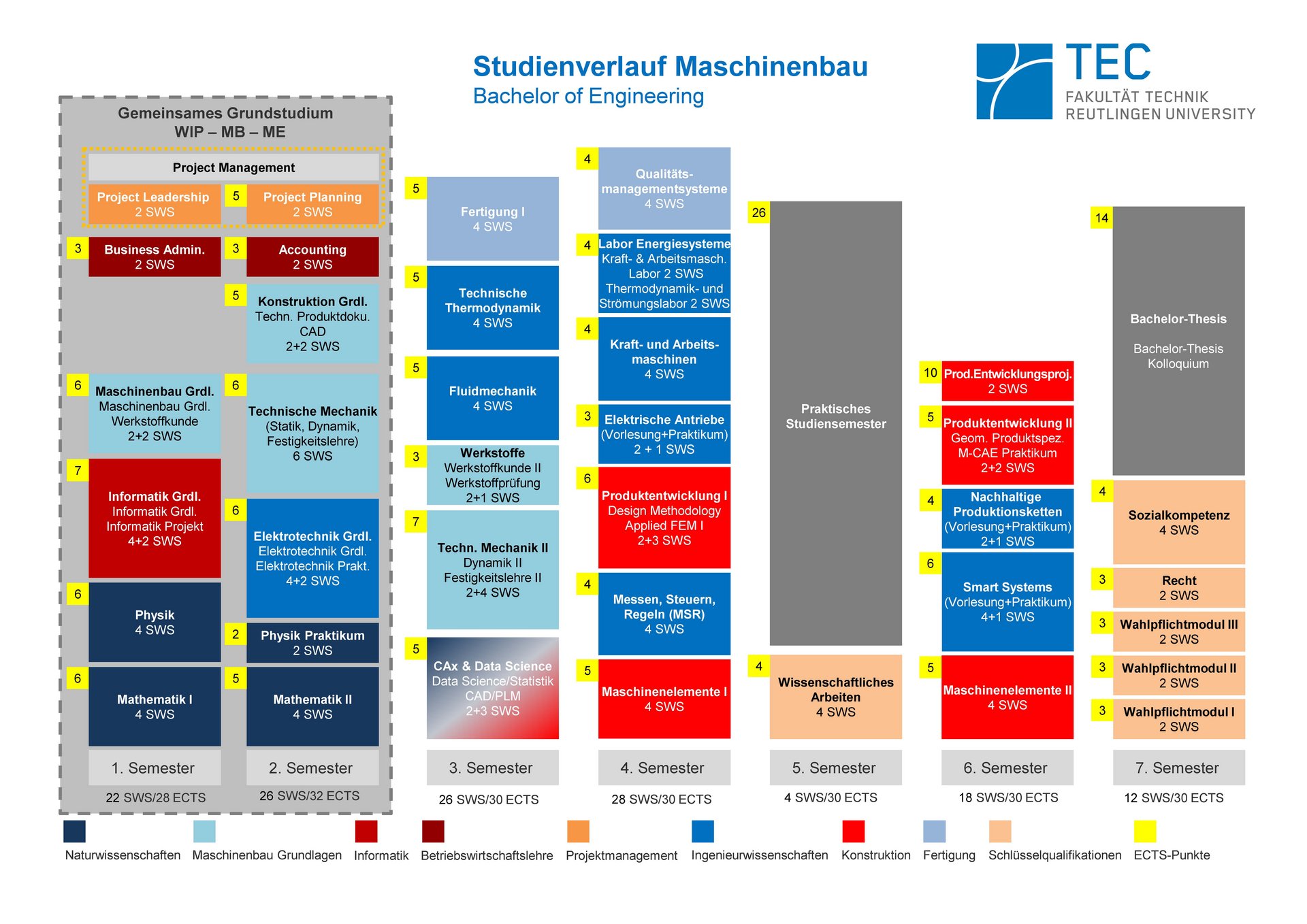 Studienverlauf Bachelor Maschinenbau
