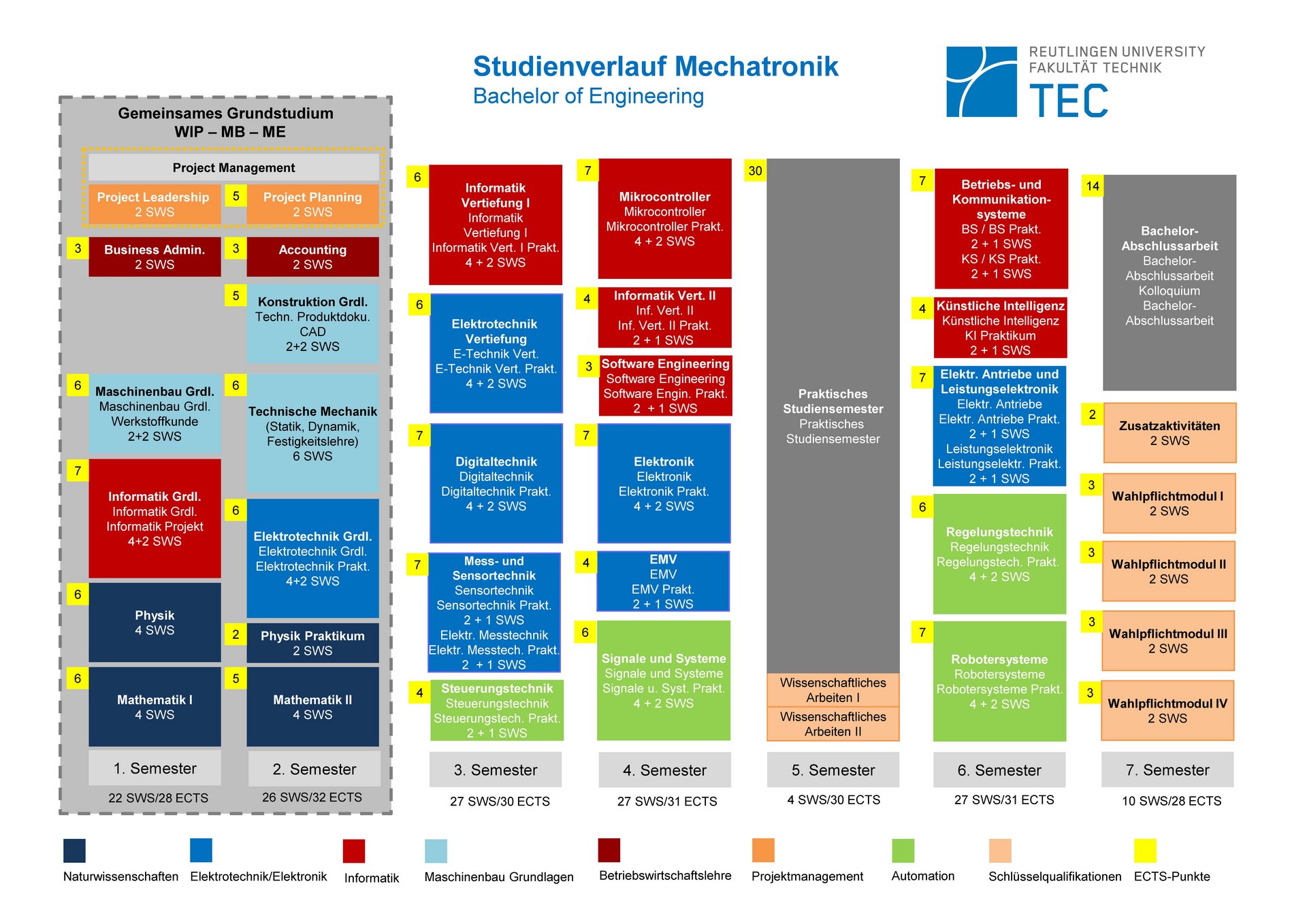 Studienverlauf Bachelor Maschinenbau